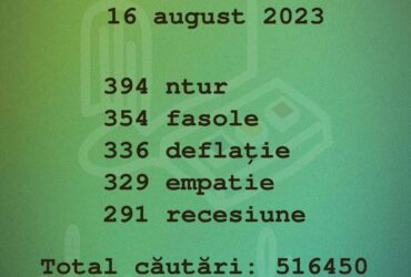Se repetă povestea: expresie primită de elevi la Bacalaureat, căutată pe internet în timpul examenului la Limba Română din 16 august
