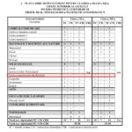 Istoria comunismului din România modifică planurile-cadru pentru liceu. Cum va arăta orarul elevilor