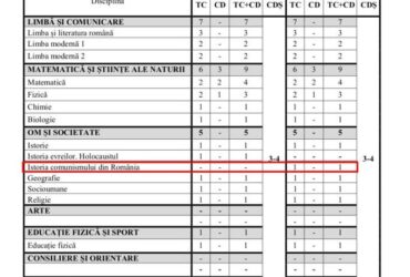 Istoria comunismului din România modifică planurile-cadru pentru liceu. Cum va arăta orarul elevilor