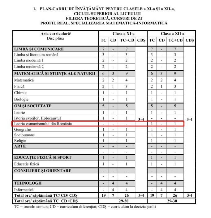 Istoria comunismului din România modifică planurile-cadru pentru liceu. Cum va arăta orarul elevilor
