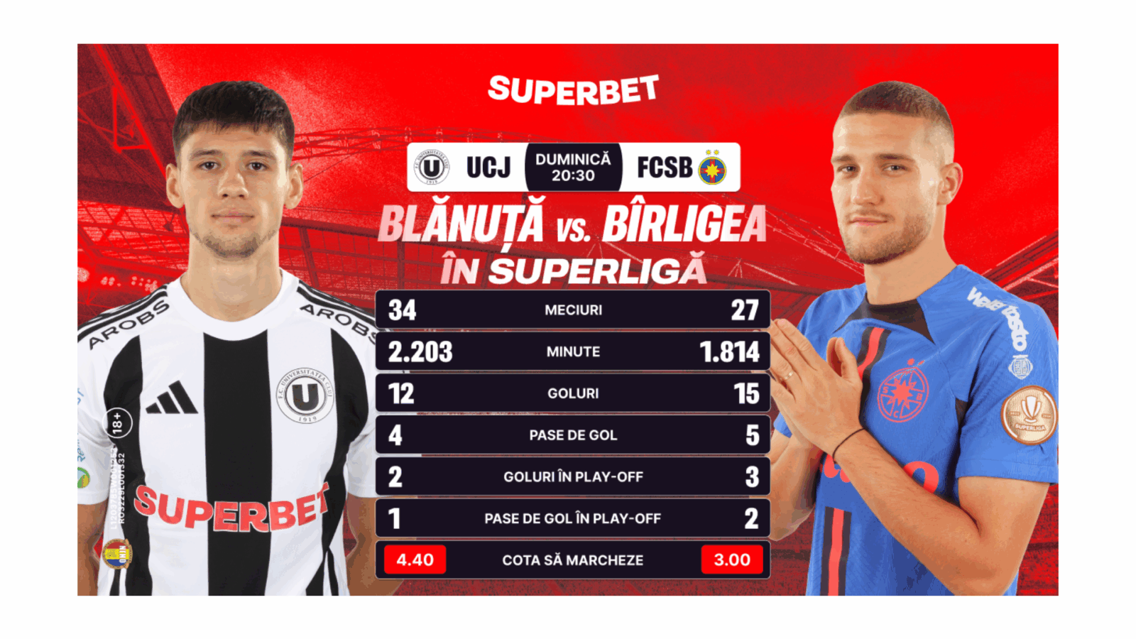 Se acordă titlul în SuperLigă? SuperCote pentru etapa care se poate dovedi decisivă