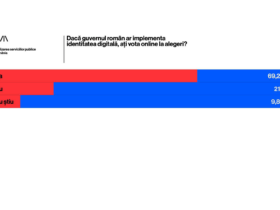 Votul online: între dorință publică și realitate tehnologică. Este România pregătită?