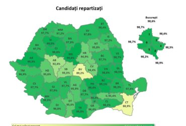 Admitere 2025. Peste 9.000 de candidați cu medii sub 5 și-au găsit loc la liceu. Trei cu medie peste 9 au rămas nerepartizați